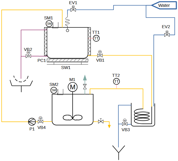 Conception de procédés